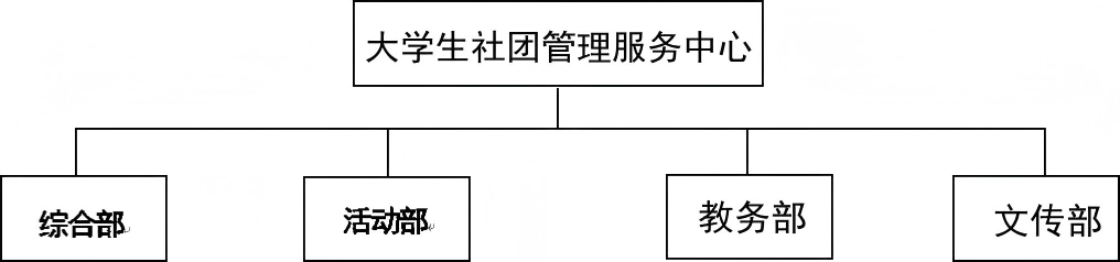 大学生社团管理服务中心.png
